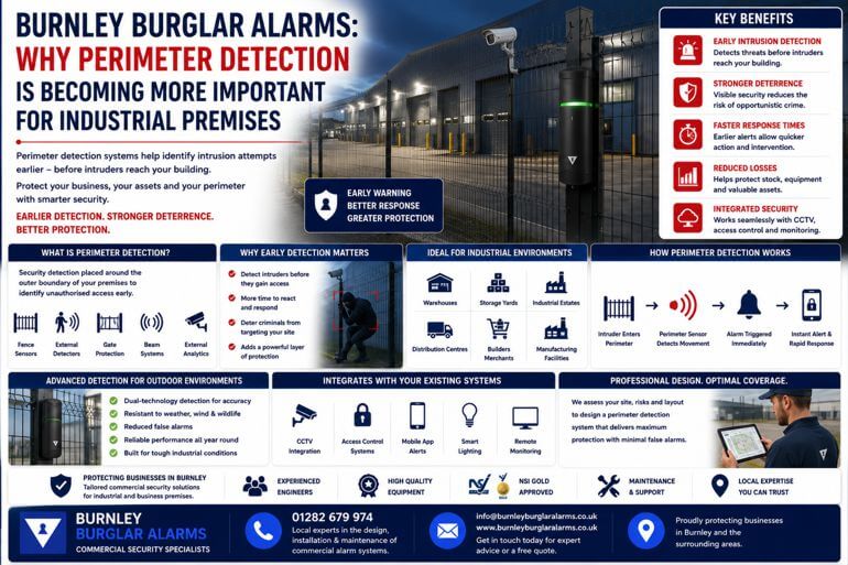 Burnley Burglar Alarms: Why Perimeter Detection Is Becoming More Important For Industrial Premises